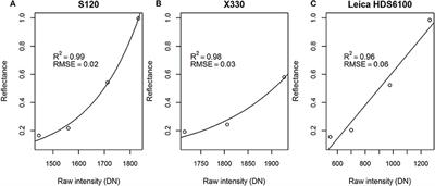 Can Leaf Water Content Be Estimated Using Multispectral Terrestrial Laser Scanning? A Case Study With Norway Spruce Seedlings